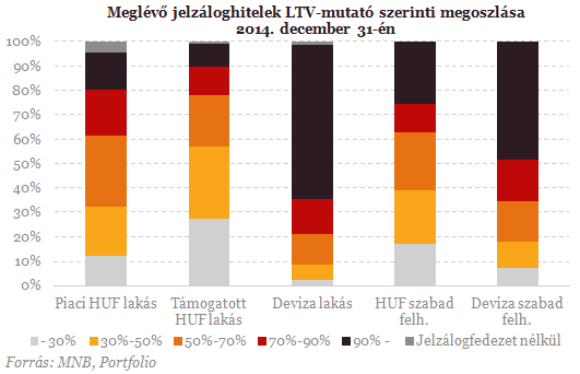 Hiába az elszámolás, időzített bombán ülnek a magyar bankok