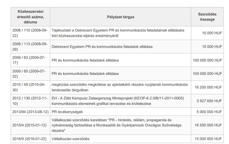 kepkivagas